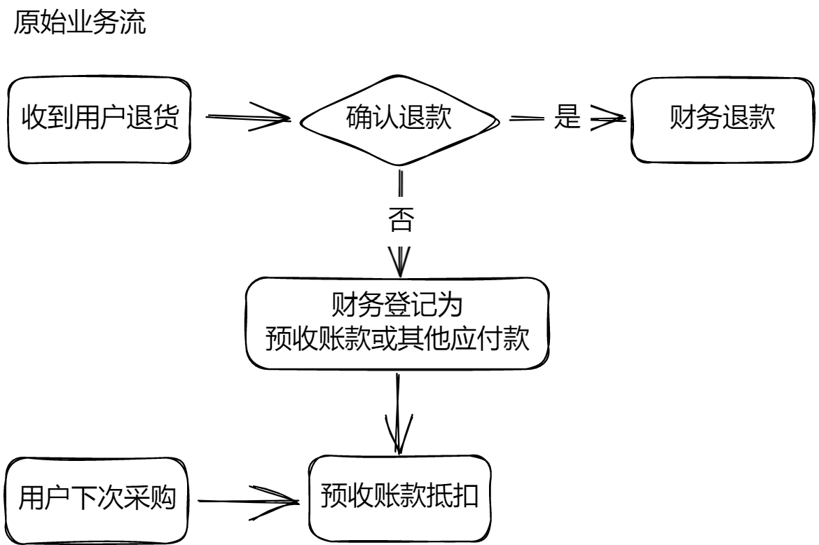 how-to-Abstract-thinking-01.png