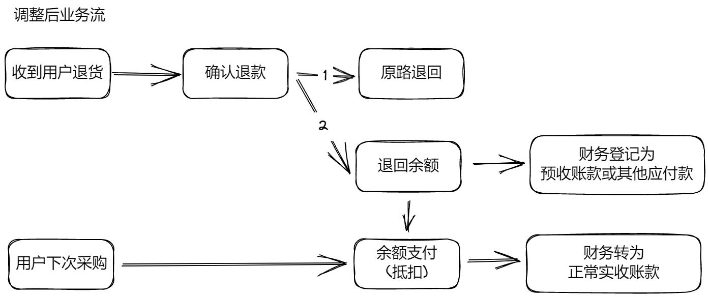 how-to-Abstract-thinking-02.png