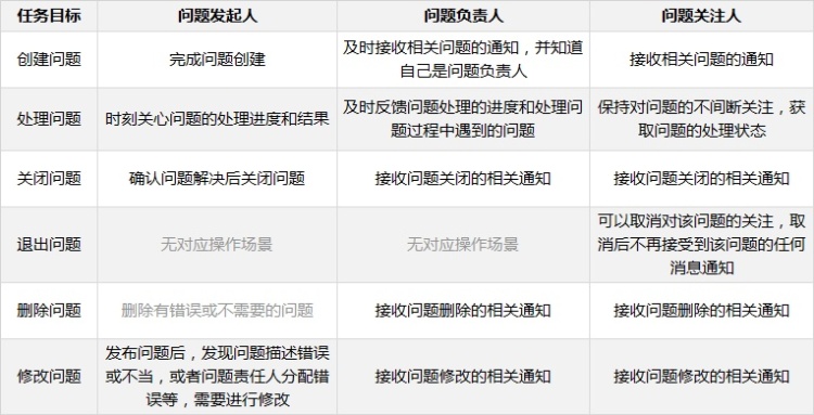 how-to-design-multi-role-cooperate-01.jpeg